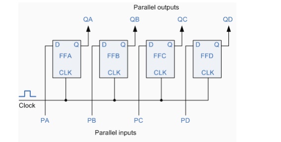 4-bit-shift-register1