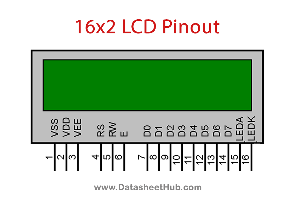 16x2-LCD-Pinout