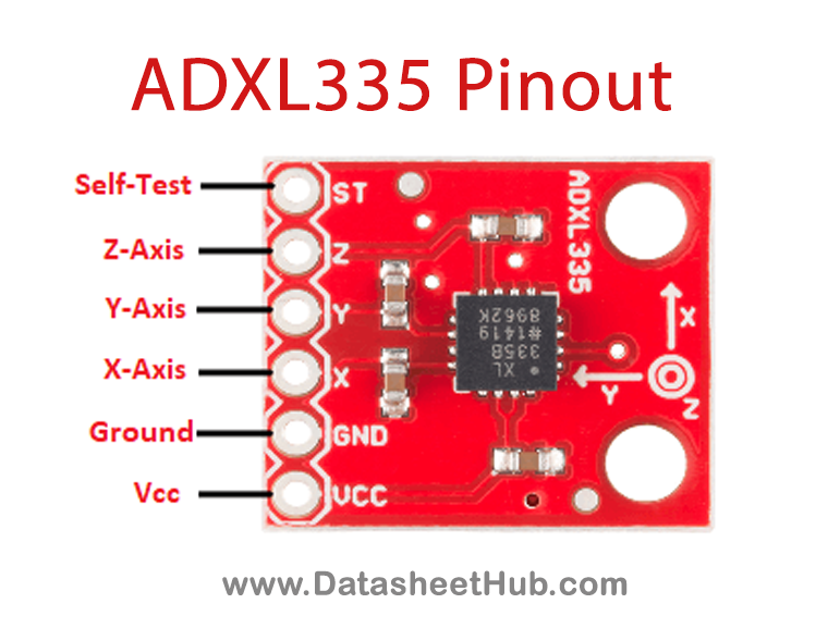 ADXL335-Pinout