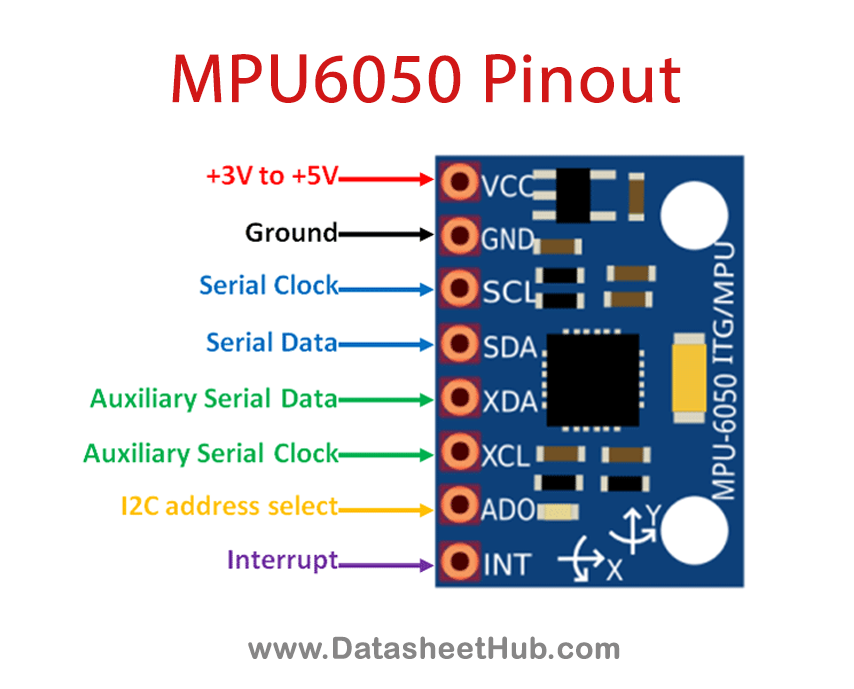 MPU6050-Pinout