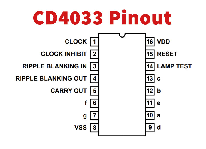 CD4033-IC-Pinout-Diagram