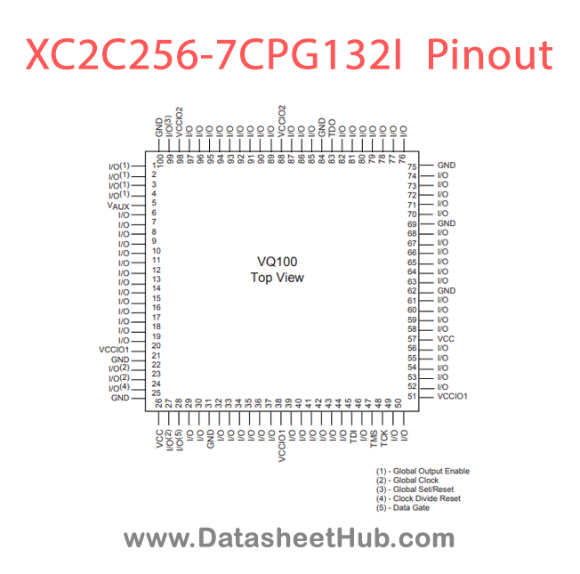 XC2C256-7CPG132I Pinout